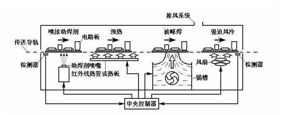 贴片加工 贴片加工
