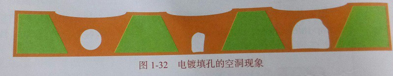 SMT贴片加工HDI板