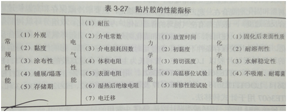 SMT贴片加工 SMT贴片加工