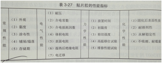 SMT贴片加工浅析贴片胶的种类及选择